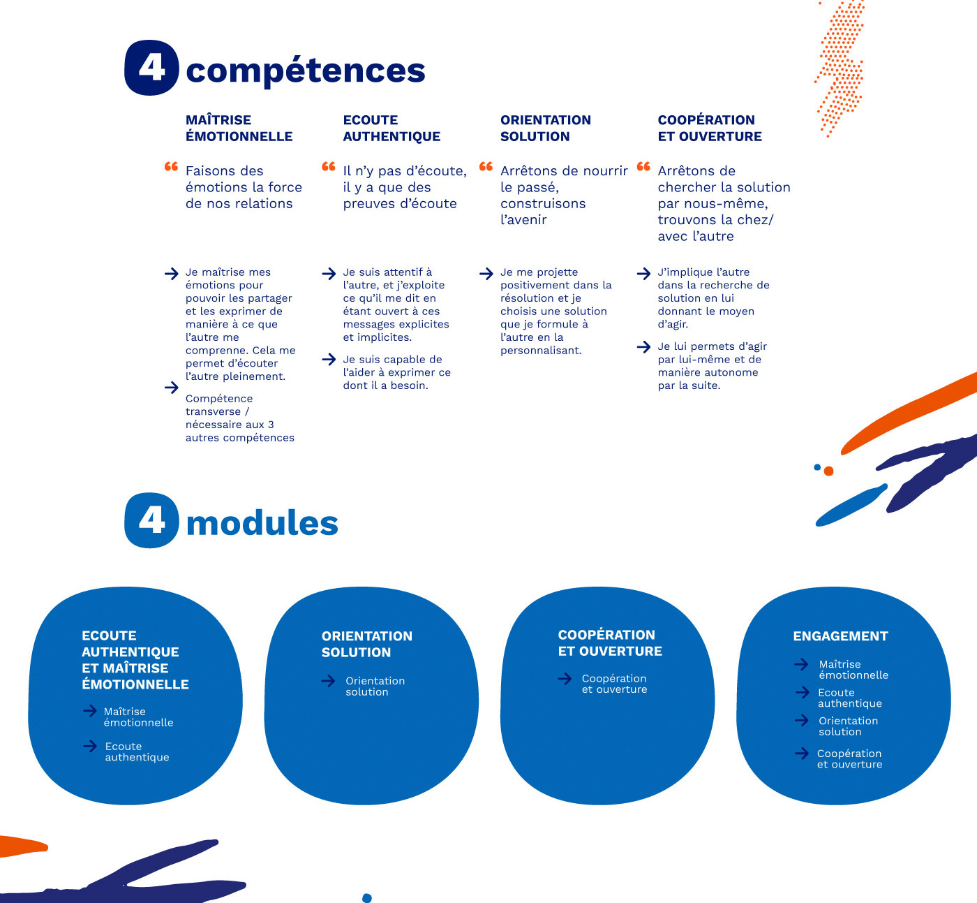 02 EDF creation infographie formation raphiste savoie chambery