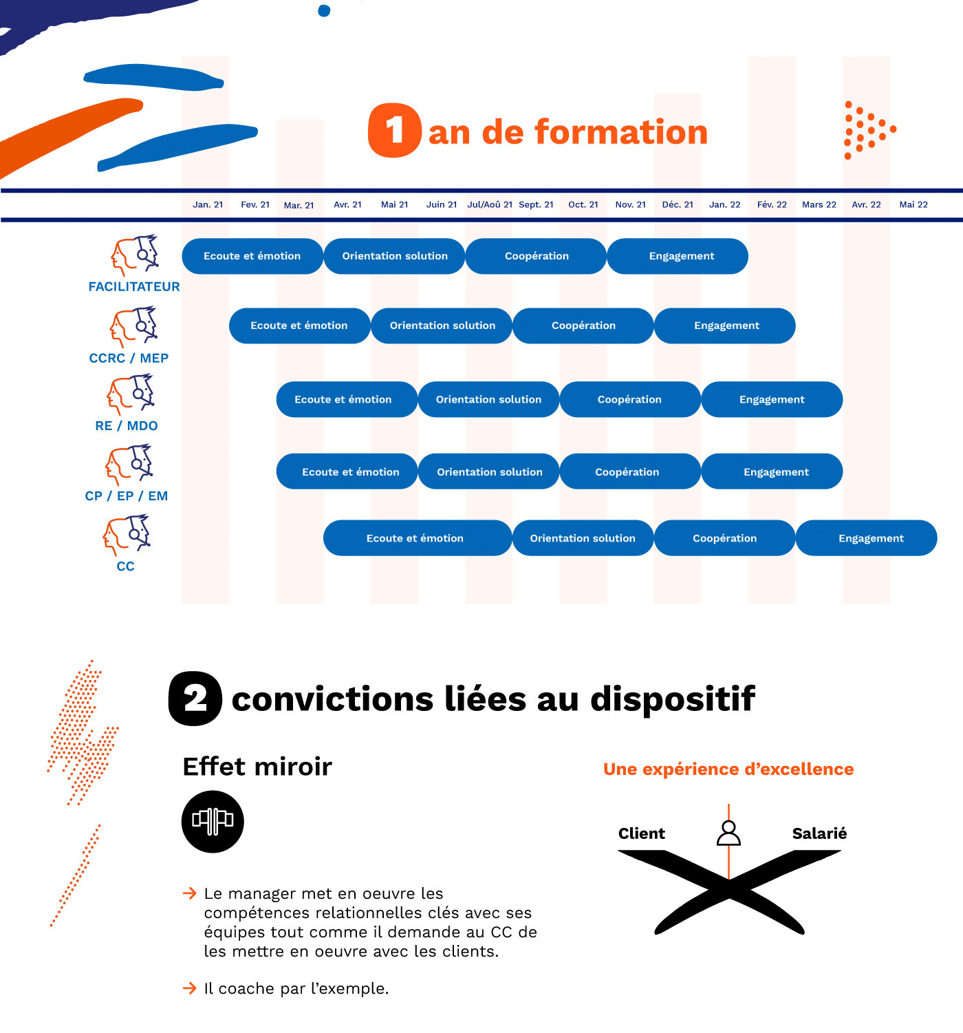 03 EDF creation infographie formation raphiste savoie chambery