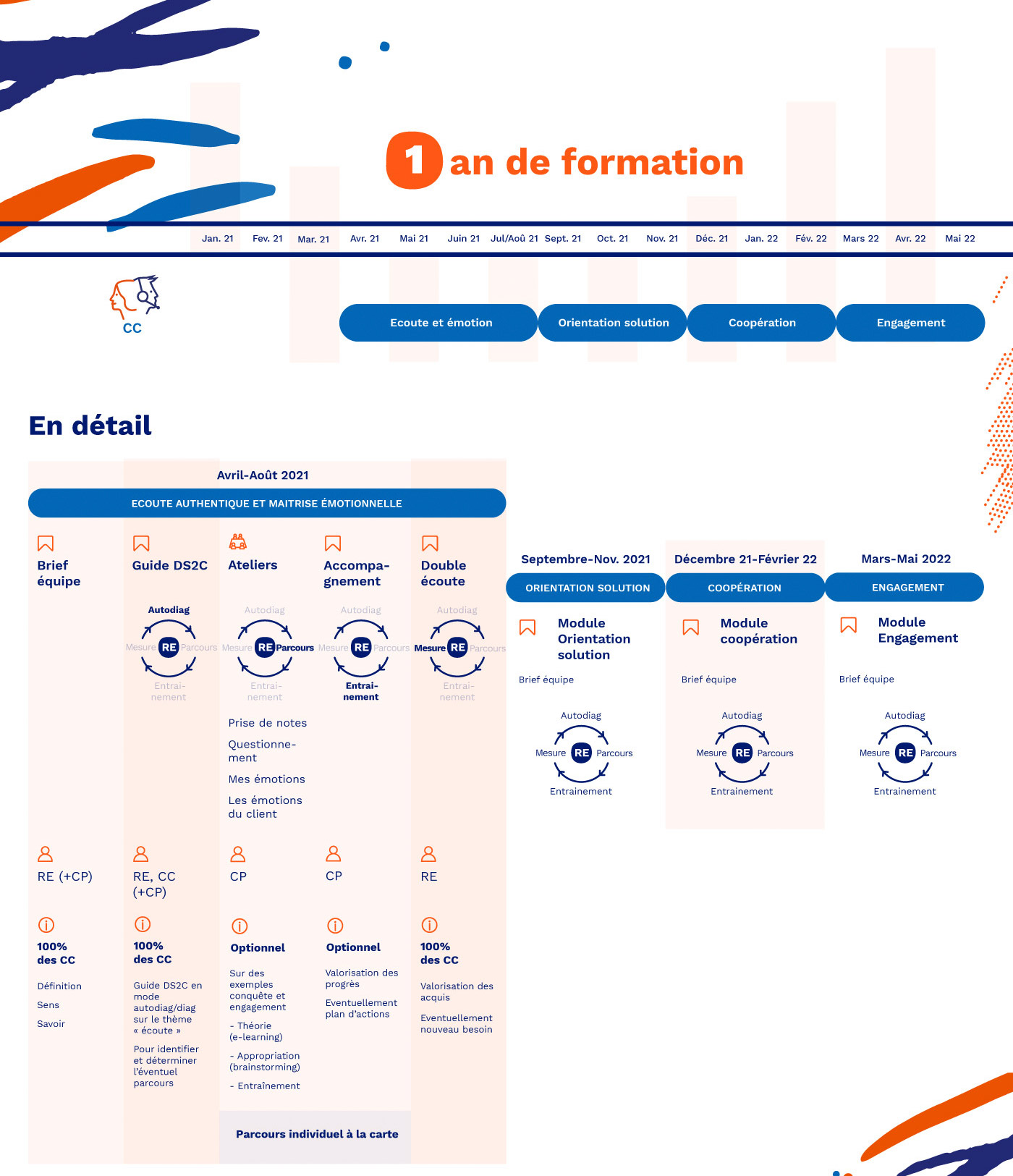 05 EDF creation infographie formation raphiste savoie chambery